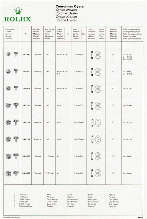 rolex crowns|rolex winding crown position chart.